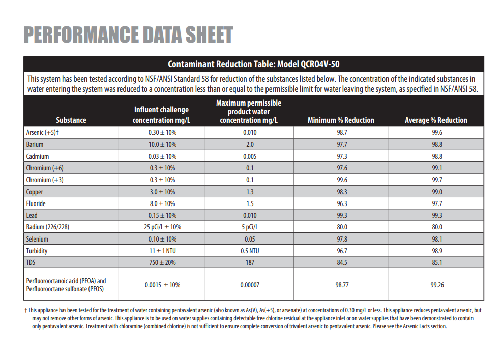 Performance Data Sheet